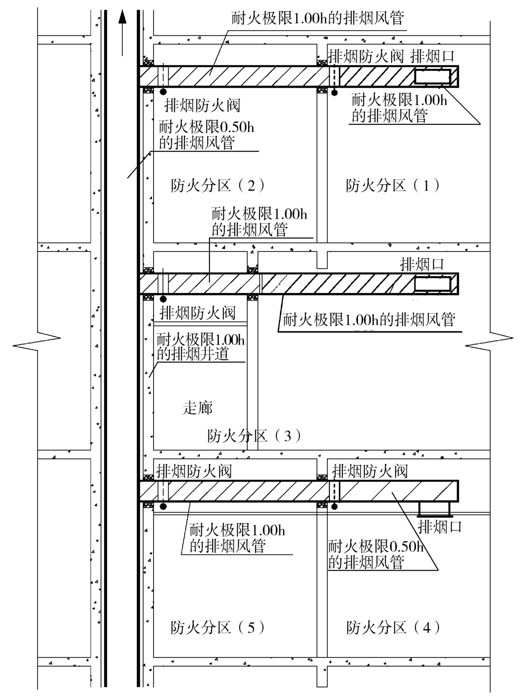 图7 排烟管道布置示意图