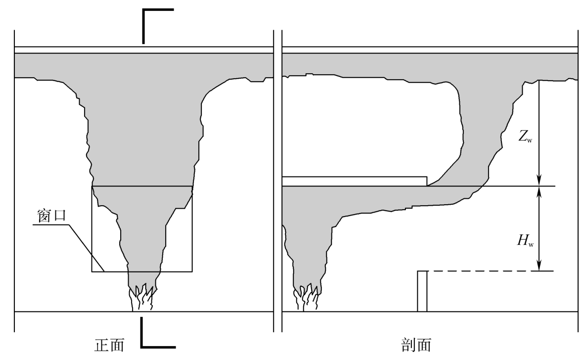 图12 窗口溢出型烟羽流