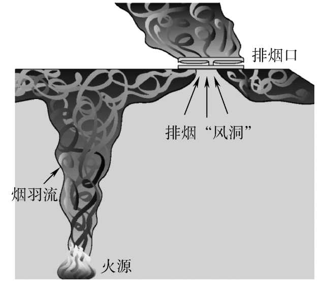 图15 排烟口的最高临界排烟量示意图