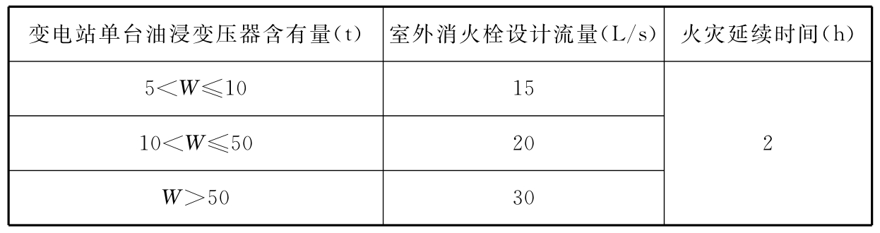 表2 变电站室外消火栓设计流量