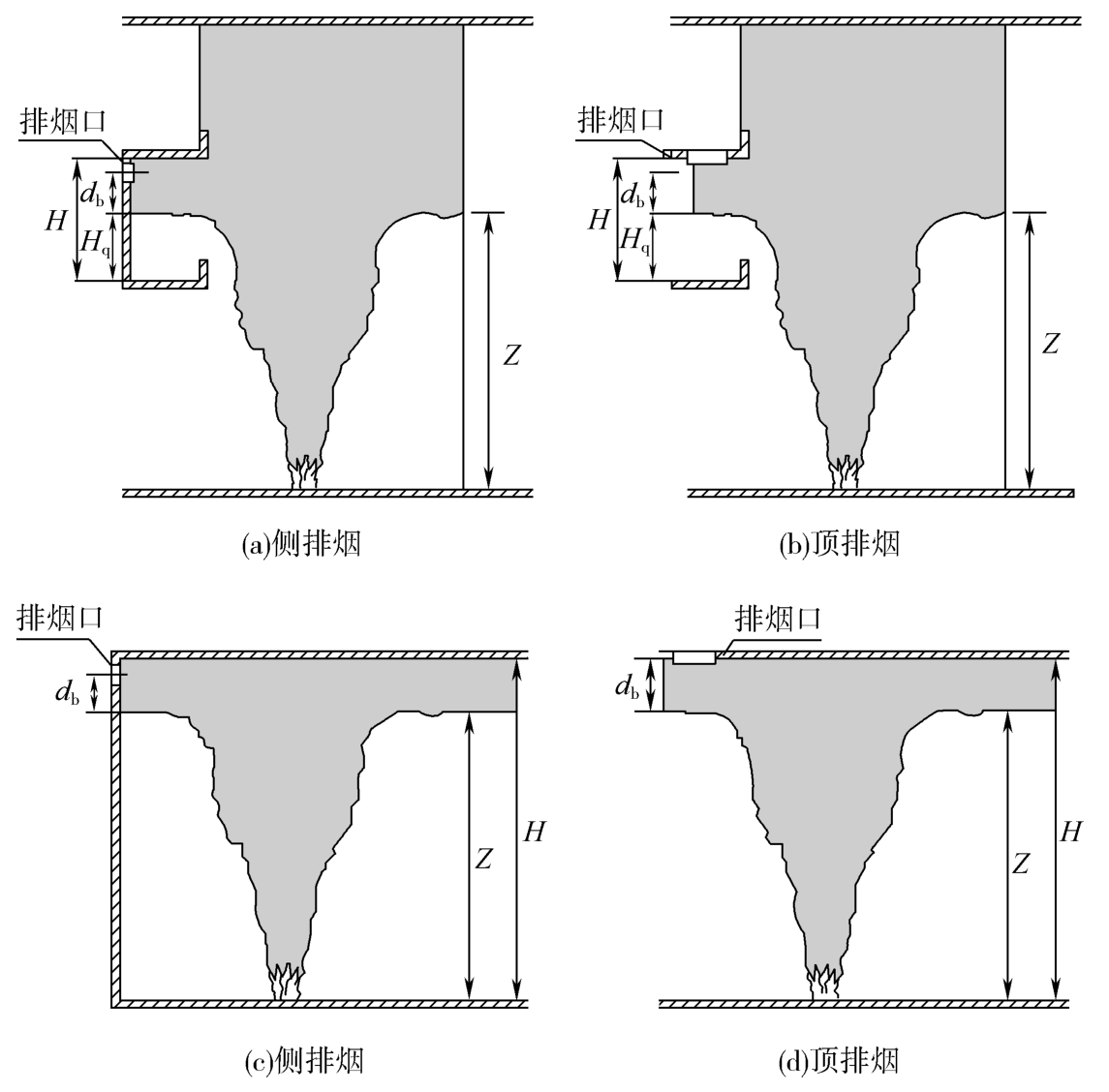 图16 排烟口设置位置参考图