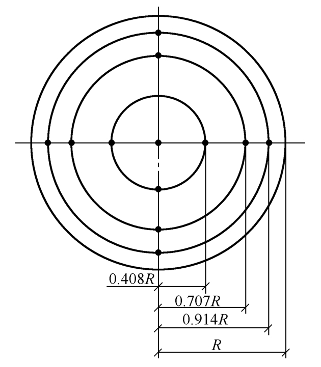 图18 圆形风管测点布置图