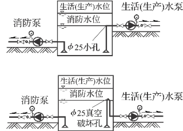 图1 合用水池保证消防水不被动用的技术措施