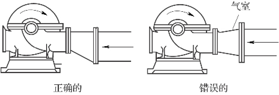 图4 正确和错误的水泵吸水管安装示意