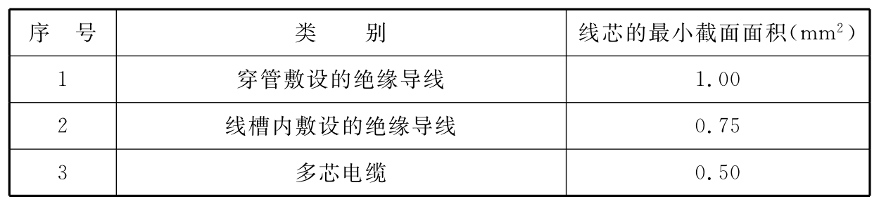 铜芯绝缘导线和铜芯电缆线芯的最小截面面积