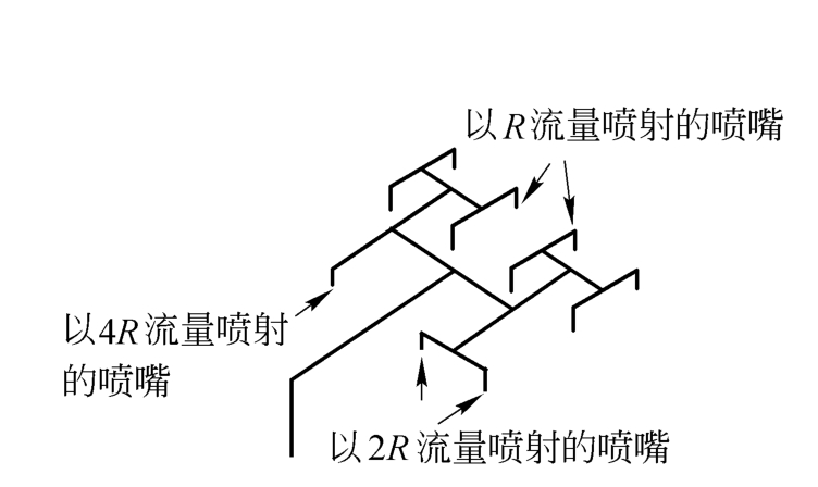 图3 结构不对称均衡系统