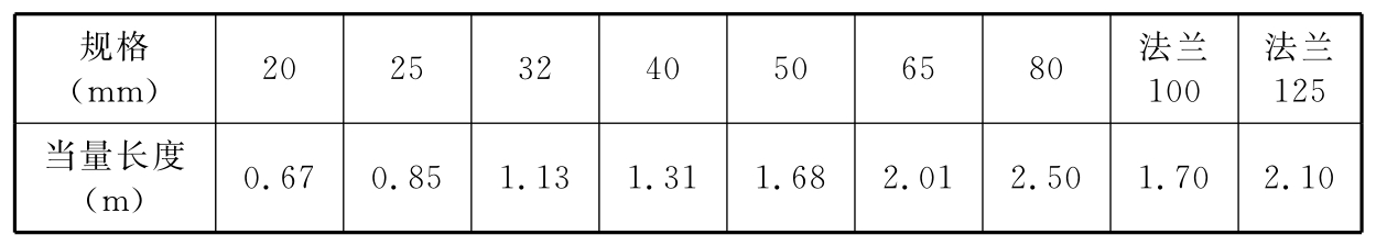 螺纹接口弯头局部损失当量长度