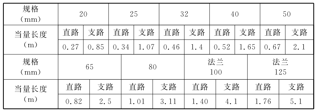 螺纹接口三通局部损失当量长度