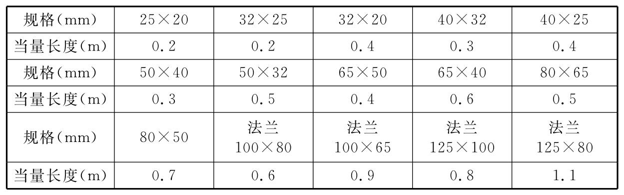 螺纹接口缩径接头局部损失当量长度