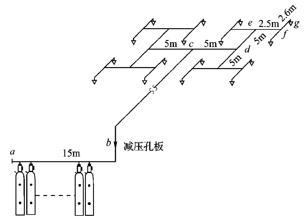 系统管网计算图