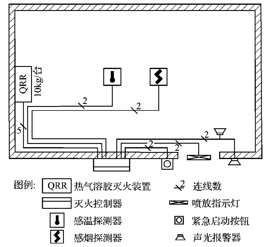 热气溶胶灭火系统