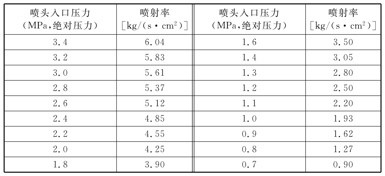 表C-2 增压压力为4.2MPa(表压)时七氟丙烷灭火系统喷头等效孔口单位面积喷射率    。