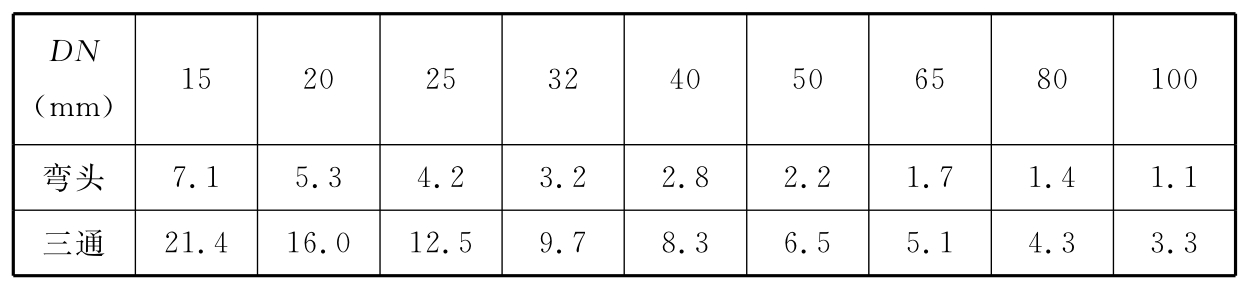 表A-2 管道附件当量长度（m）（参考值）