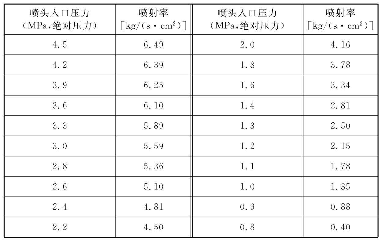 表C-3 增压压力为5.6MPa(表压)时七氟丙烷灭火系统喷头等效孔口单位面积喷射率