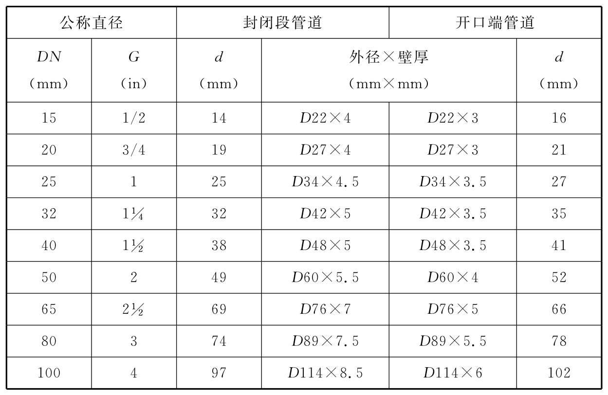 表A-1 干粉灭火系统管道规格