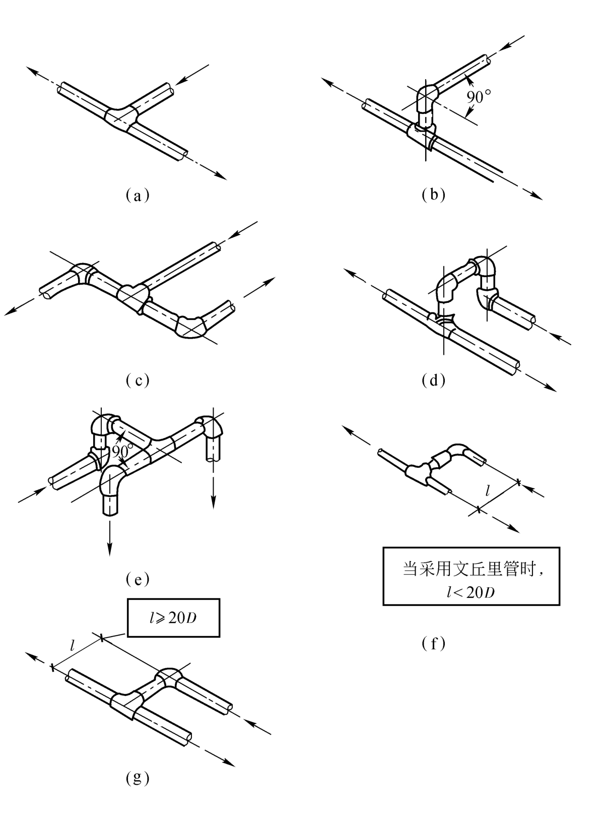 图B 管网分支结构图