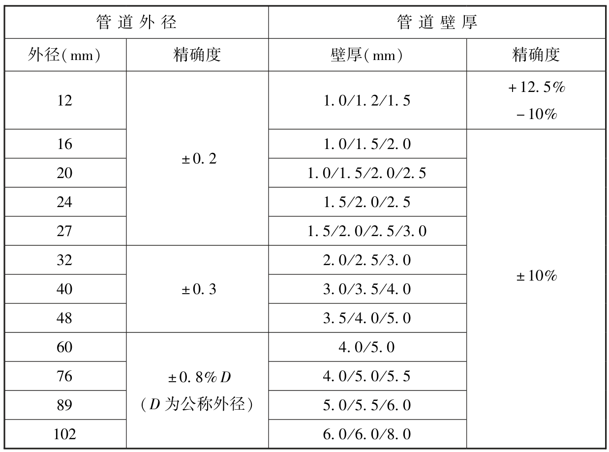 表3 不锈钢无缝管常用规格