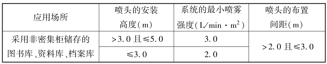 表3.4.2 闭式系统的啧雾强度、喷头的布置间距和安装高度