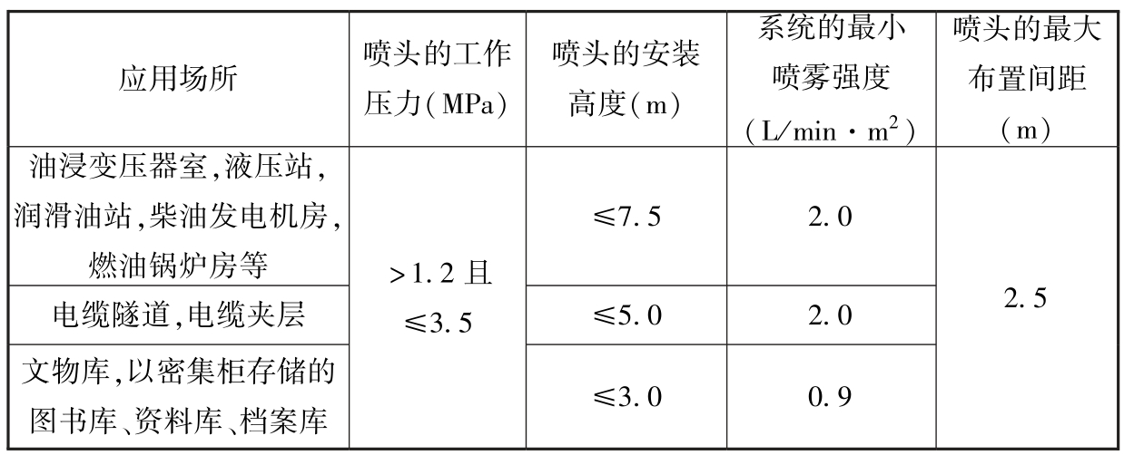 表3.4.4 采用全淹没应用方式开式系统的喷雾强度、喷头的布置间距、安装高度和工作压力