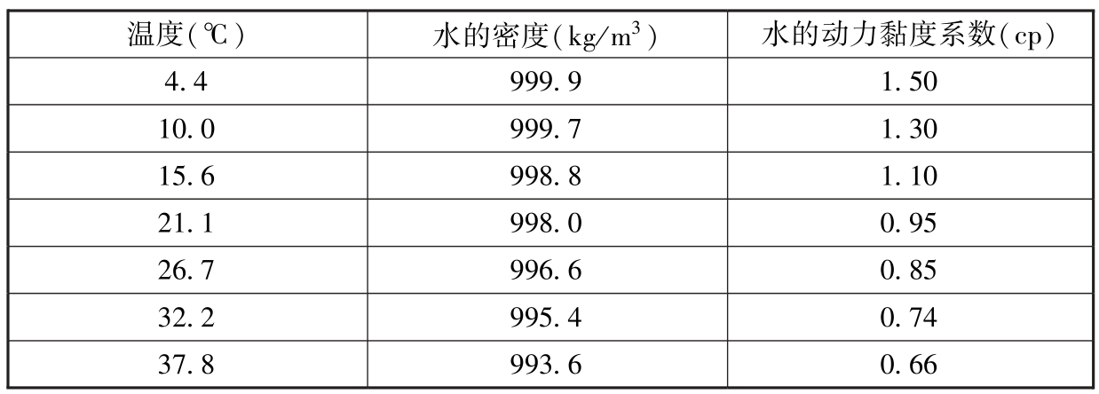 表3.4.11 水的密度及其动力黏度系数