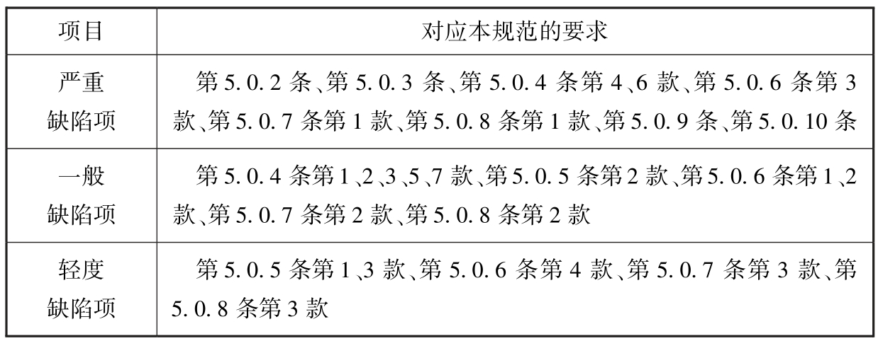 表5.0.11 系统工程质量缺陷项目划分