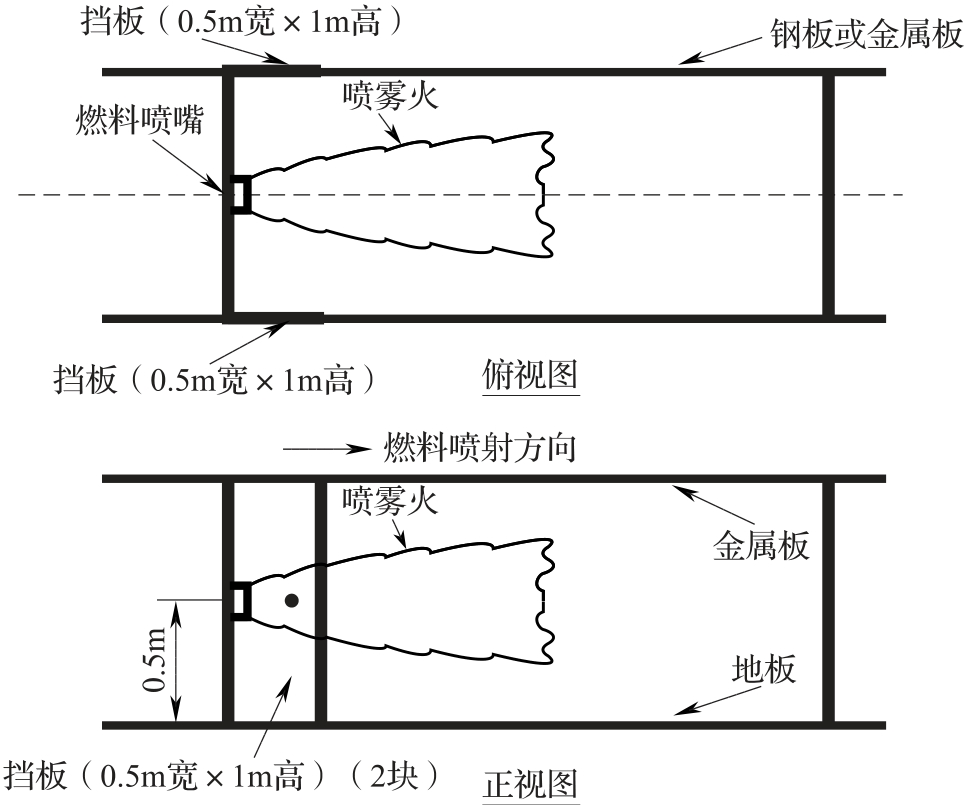 图A.2.4-1 火源和遮挡喷雾火布置