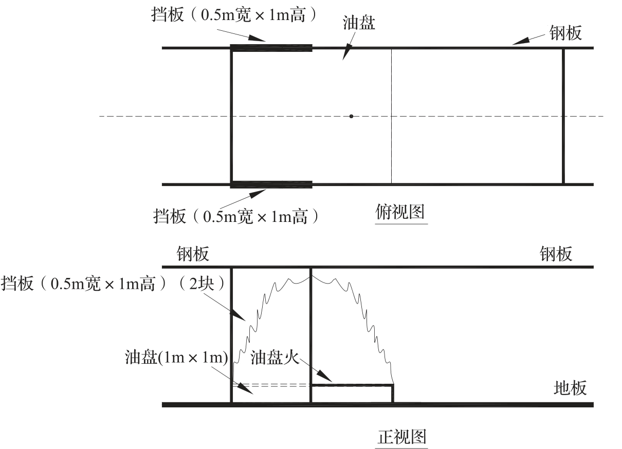 图A.2.4-2 火源和遮挡油盘火布置