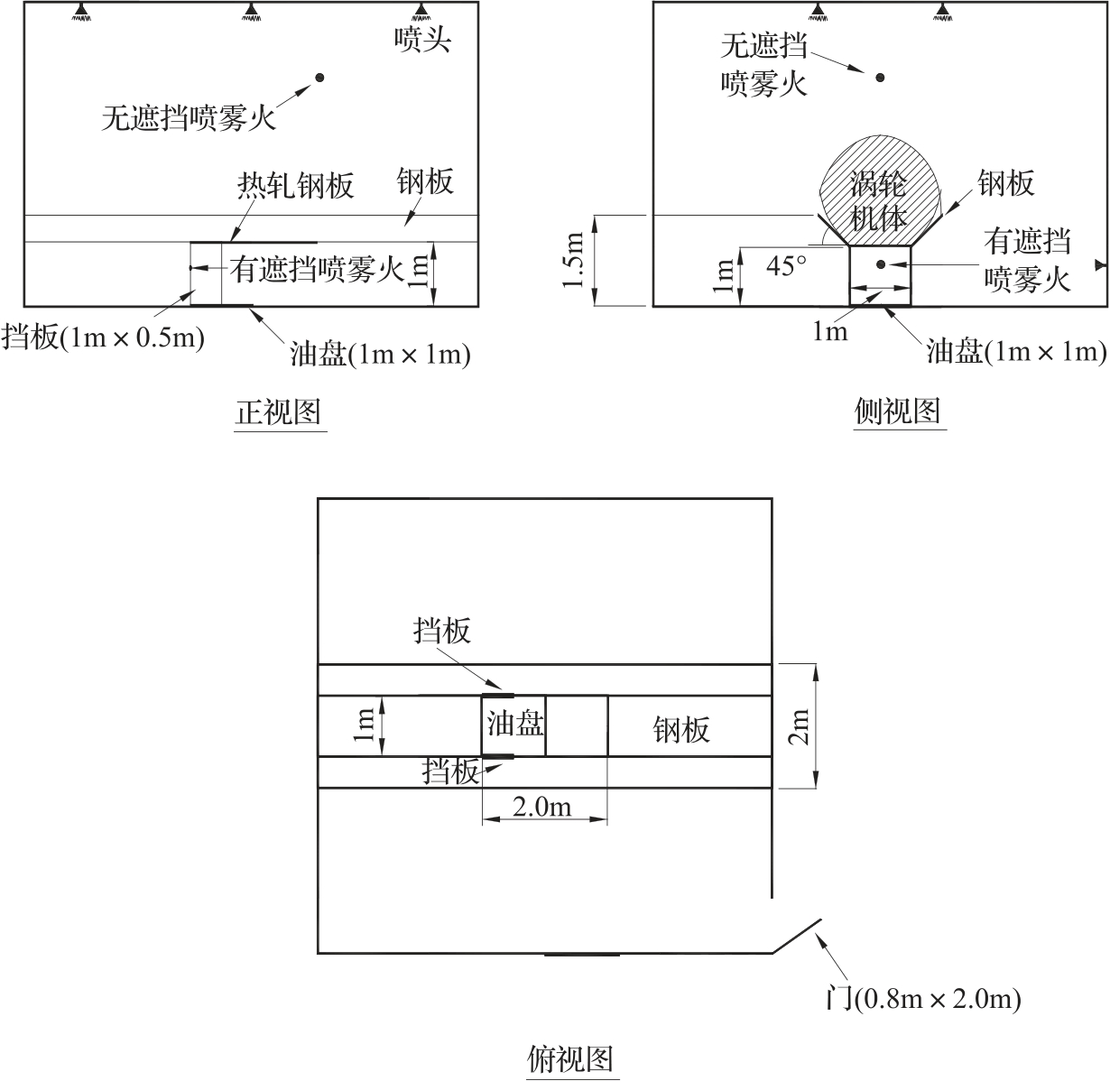 图A.2.9 试验空间和涡轮机模型