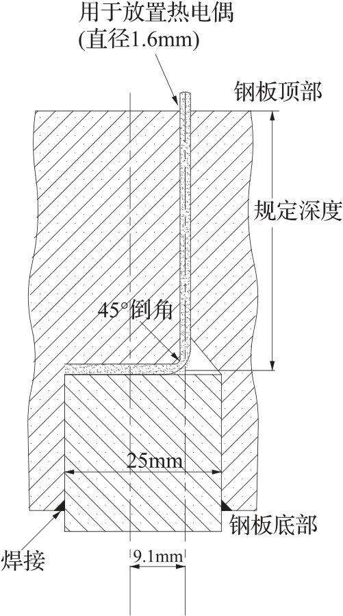 图A.2.11-2 喷雾冷却试验热电偶布置