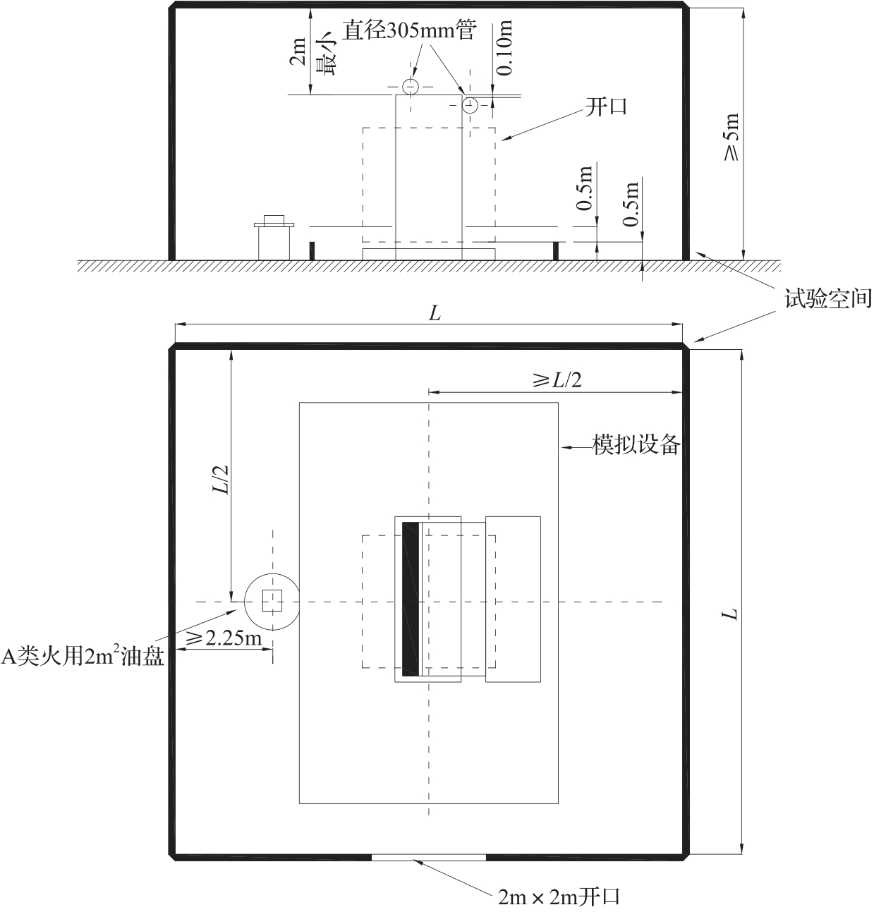 图A.3.2-1 试验空间和设备模型