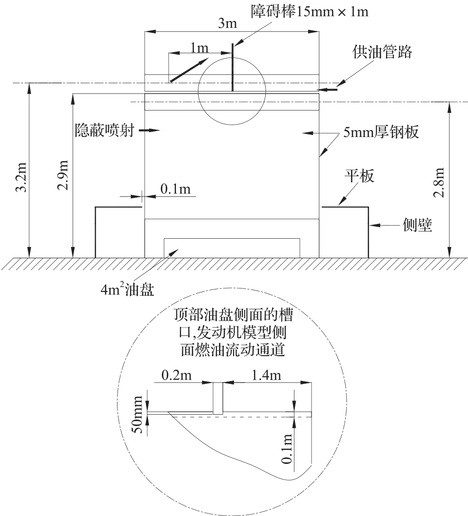 图A.3.2-2 设备模型和试验设施布置