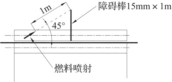 图A.3.4 倾斜喷雾火的喷嘴布置位置续