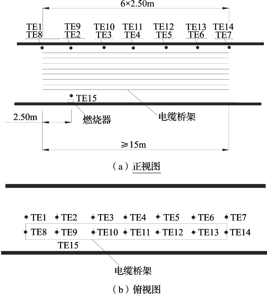 图A.4.4 试验热电偶布置