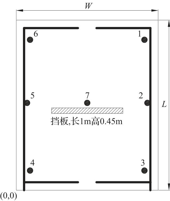 图A.5.2-1 油罐火位置