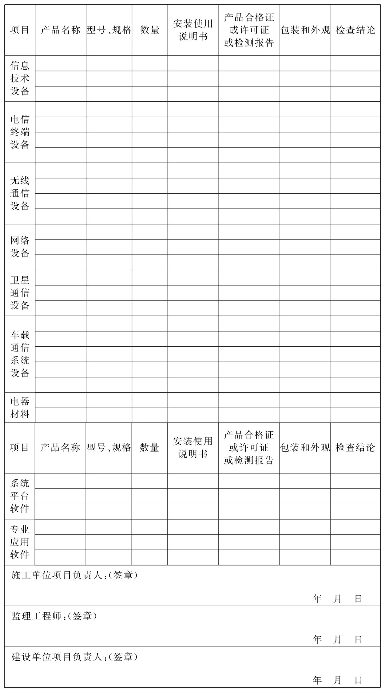 表B 消防通信指挥系统施工产品进场质量检查记录