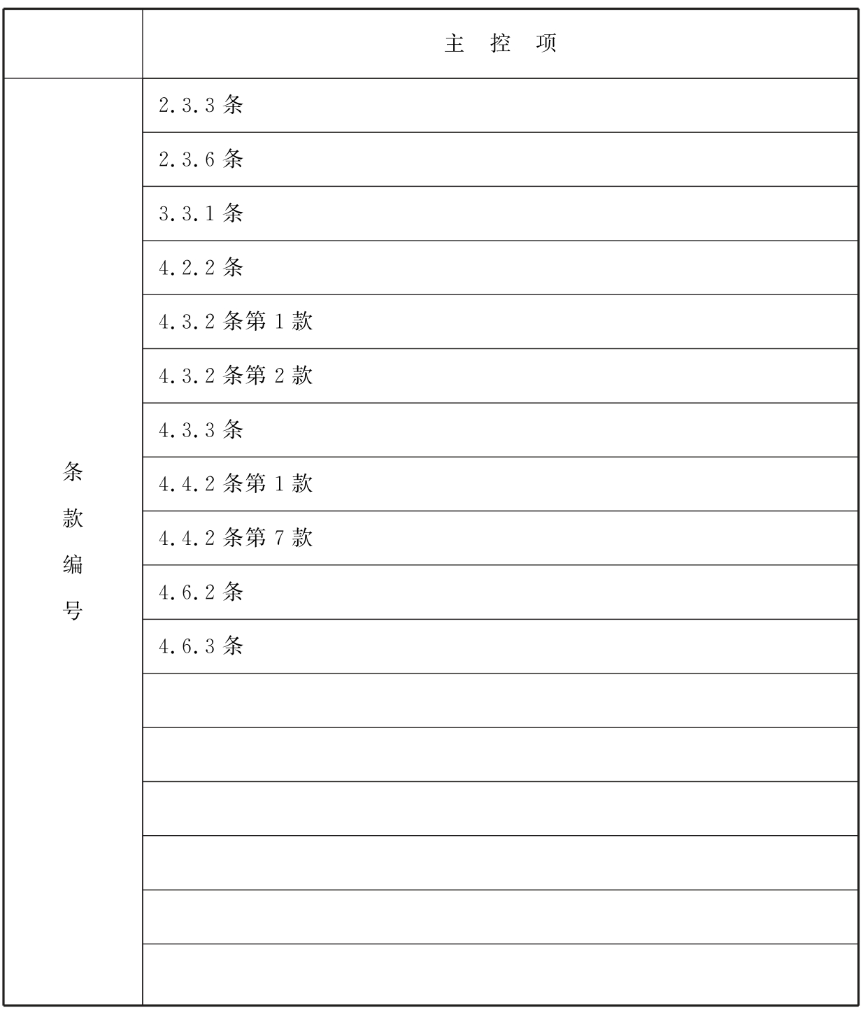 表F 消防通信指挥系统工程质量验收主控项