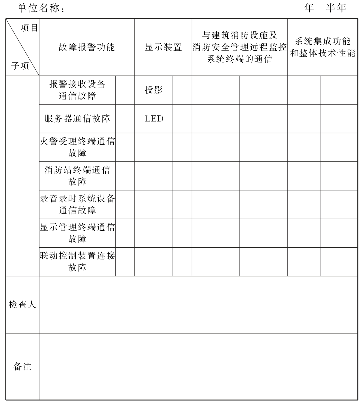 表J 消防通信指挥系统每半年检查记录表