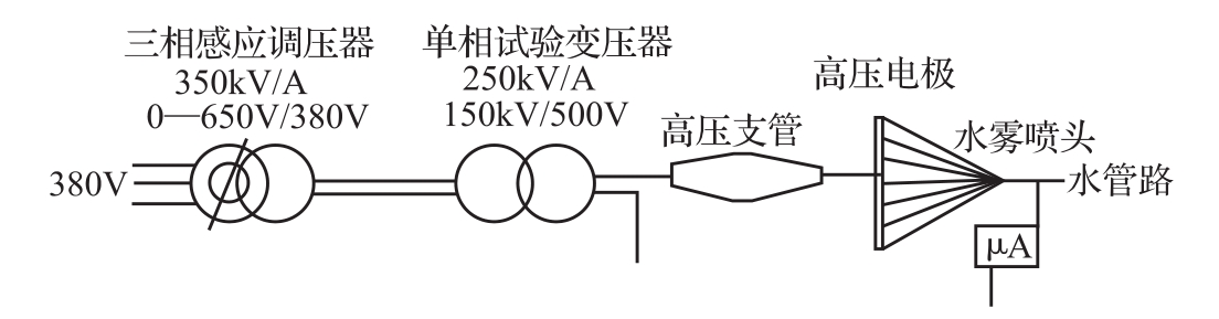 图1 电绝缘性能试验布置图  