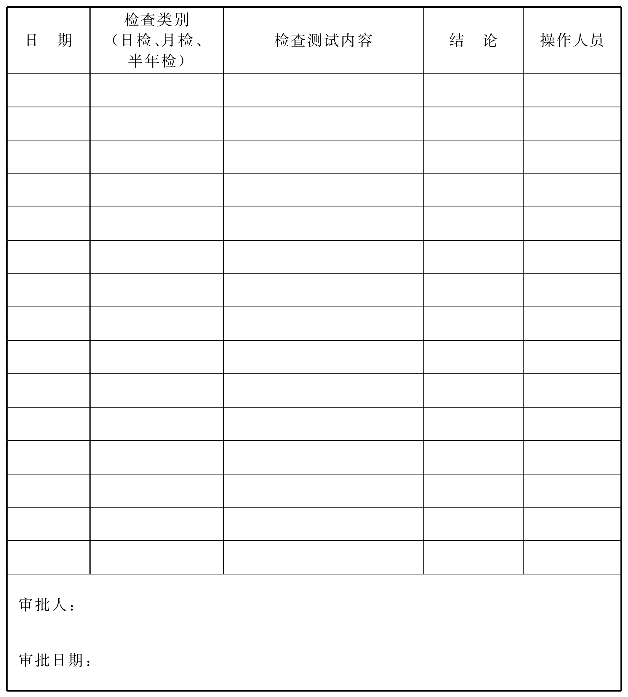 表E.0.1 城市消防远程监控系统检查测试记录