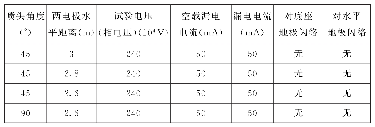 表2 试验数据  