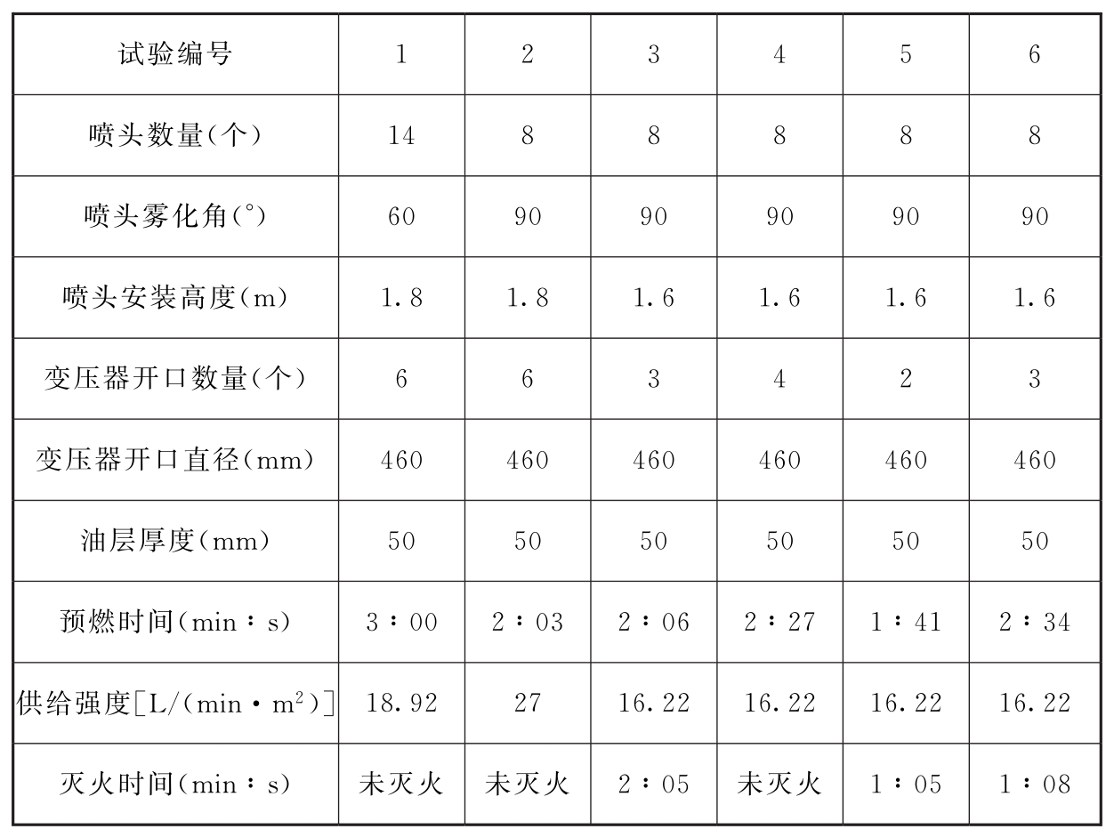 表3 试验结果  