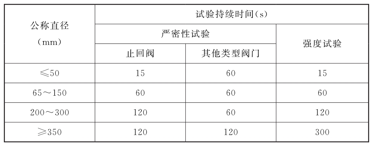 表8.2.9 阀门试验持续时间