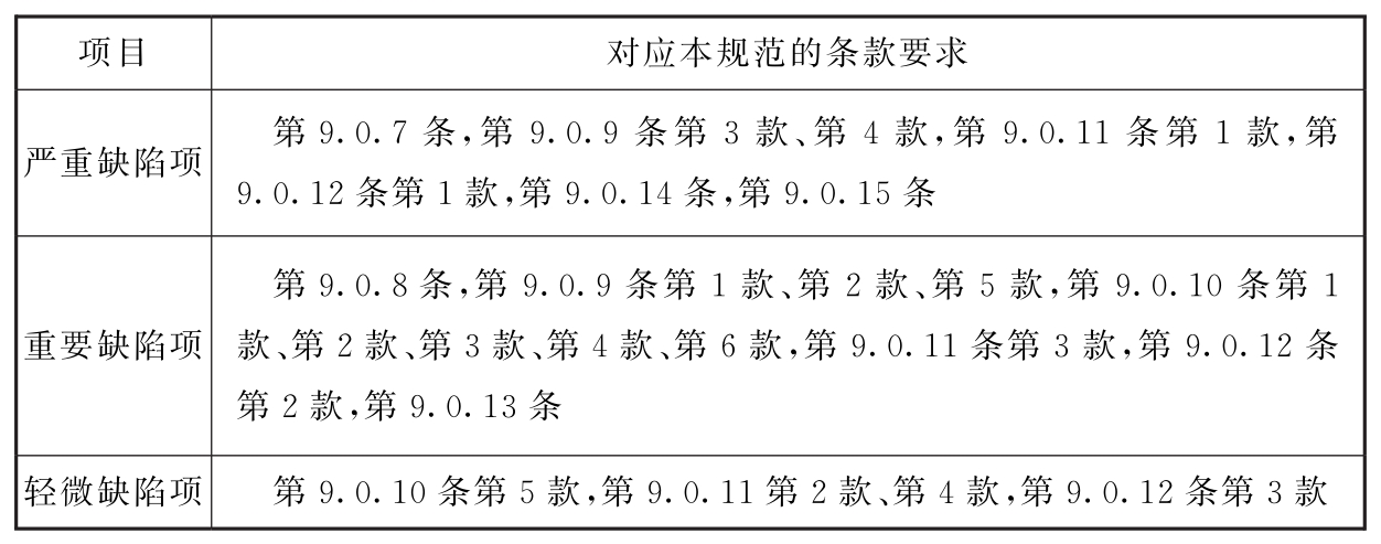 表9.0.16 水喷雾灭火系统验收缺陷项目划分  