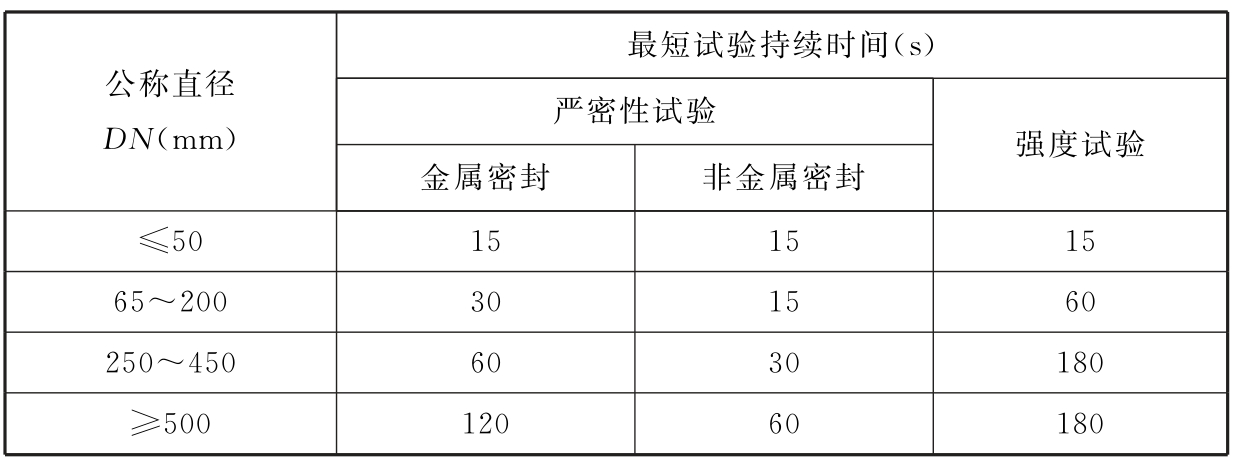 表3.4.3 阀门试验持续时间