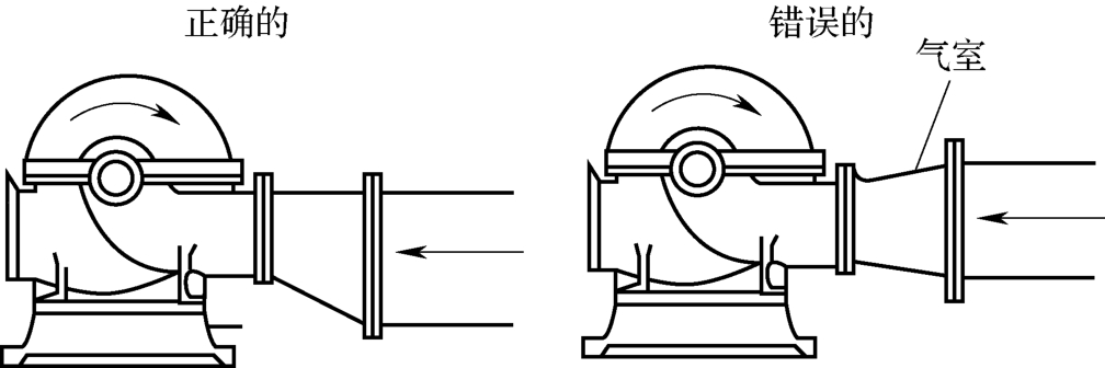 图1 正确和错误的水泵吸水管安装示意图
