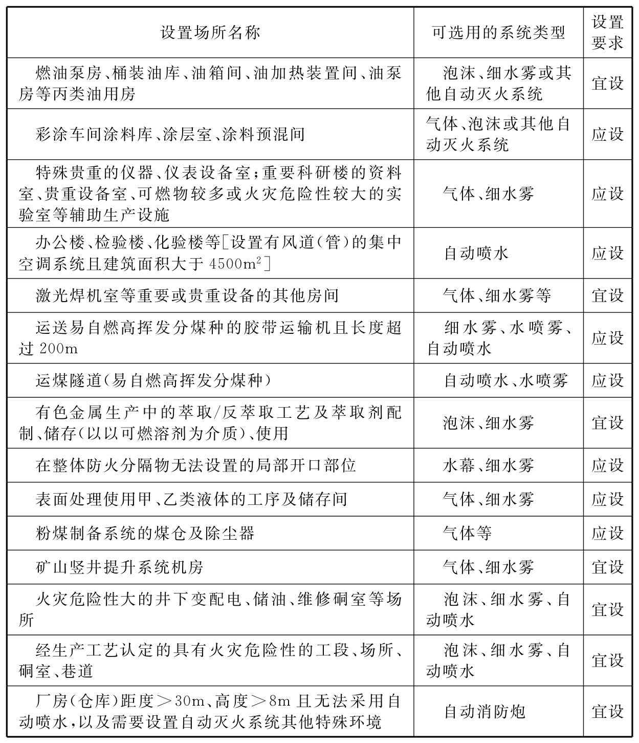 续表7.5.1