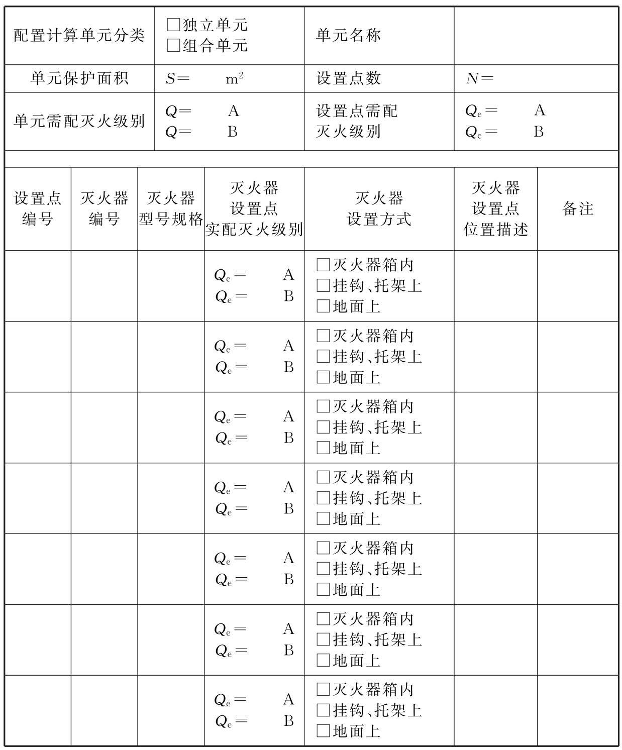 建筑灭火器配置定位编码表