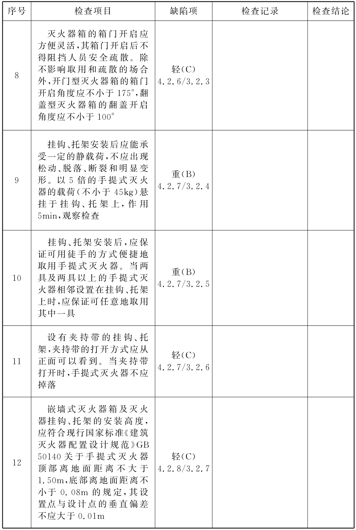 建筑灭火器配置缺陷项分类及验收报告