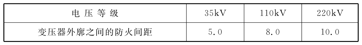 表10.2.2 室外油浸变压器外廓之间的防火间距（m）