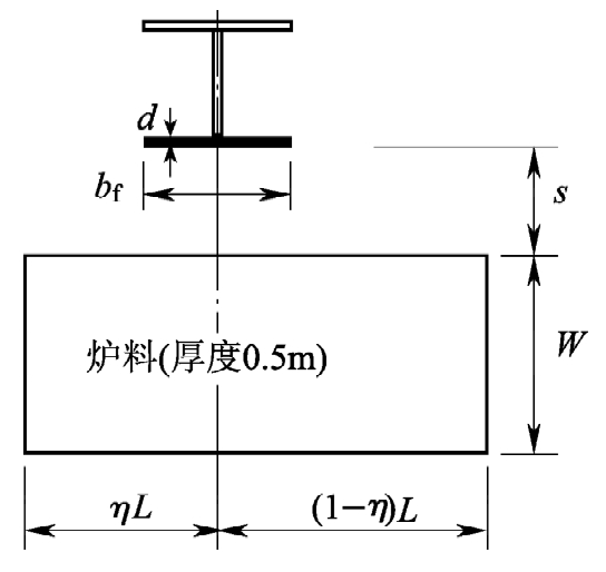 图A.1 事故坑与验算钢柱相对位置 